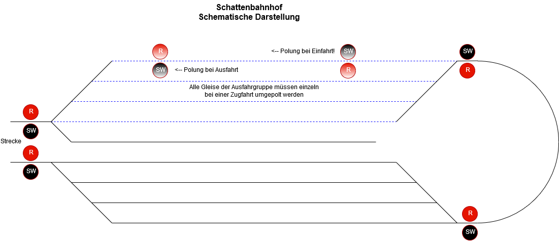 Schema Schattenbahnhof